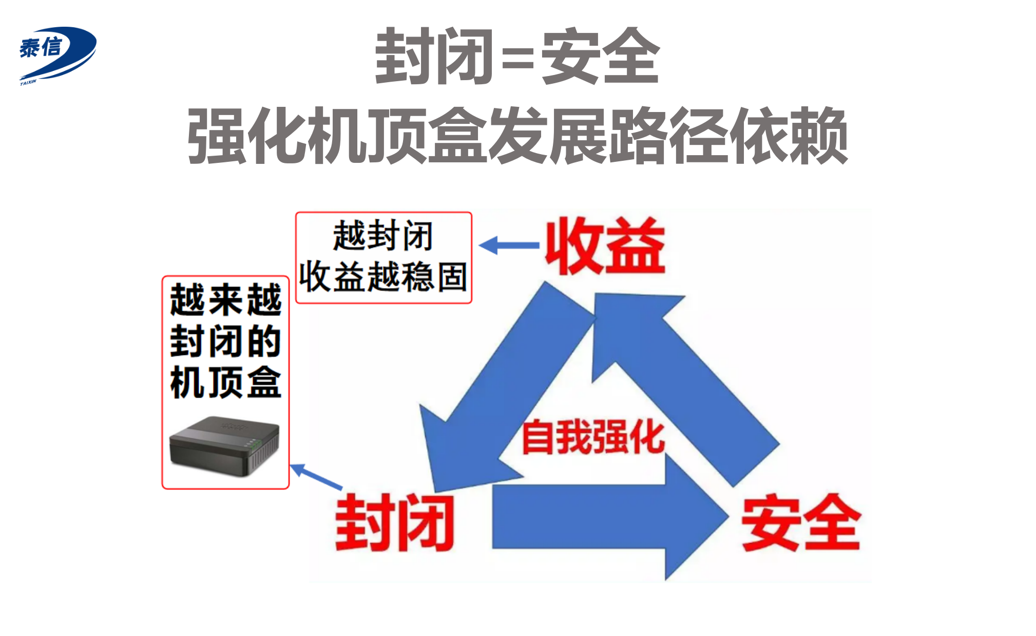 廣電寬帶電視的未來(lái)如何？